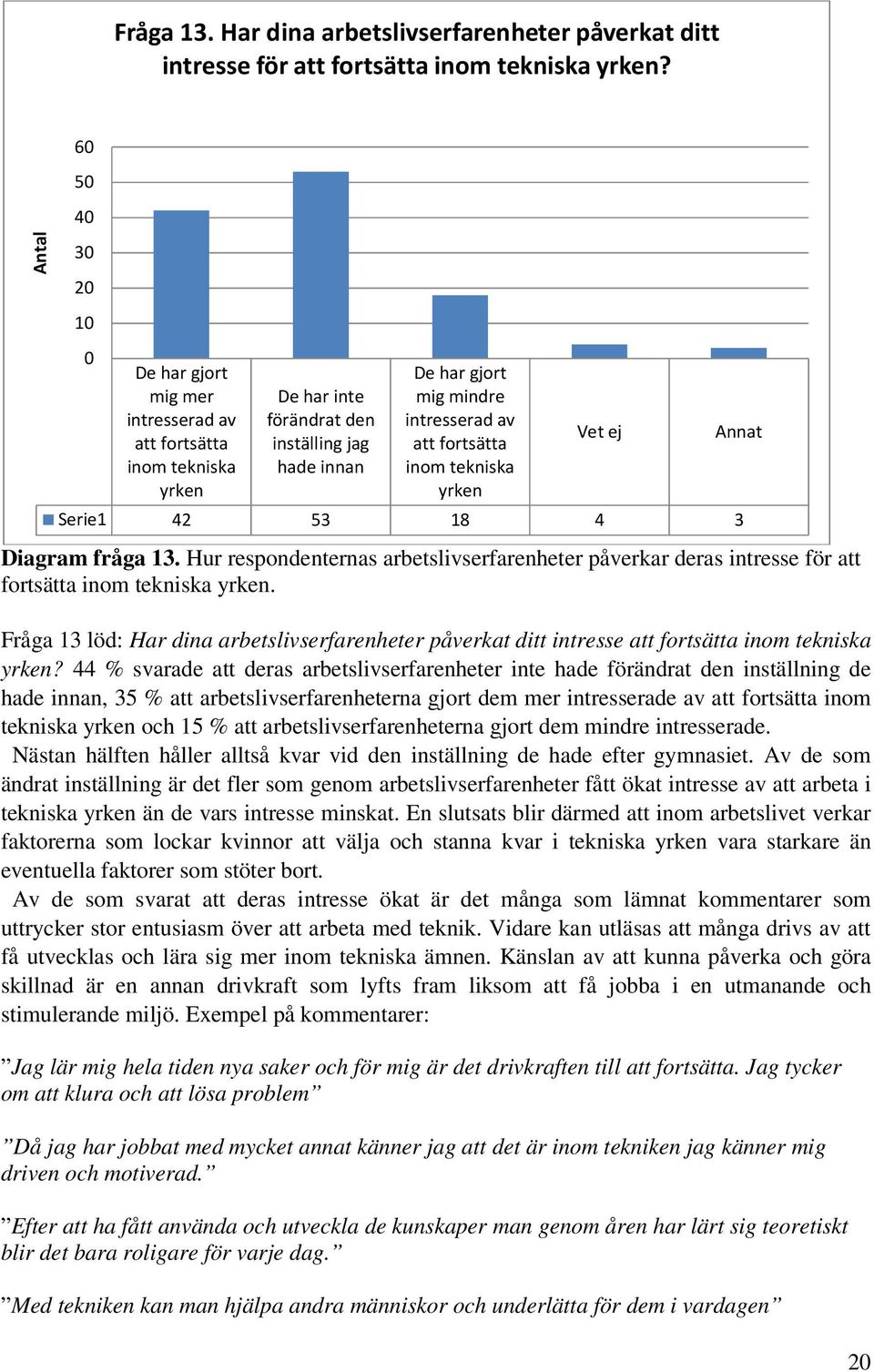 fortsätta inom tekniska yrken Vet ej Serie1 42 53 18 4 3 Annat Diagram fråga 13. Hur respondenternas arbetslivserfarenheter påverkar deras intresse för att fortsätta inom tekniska yrken.