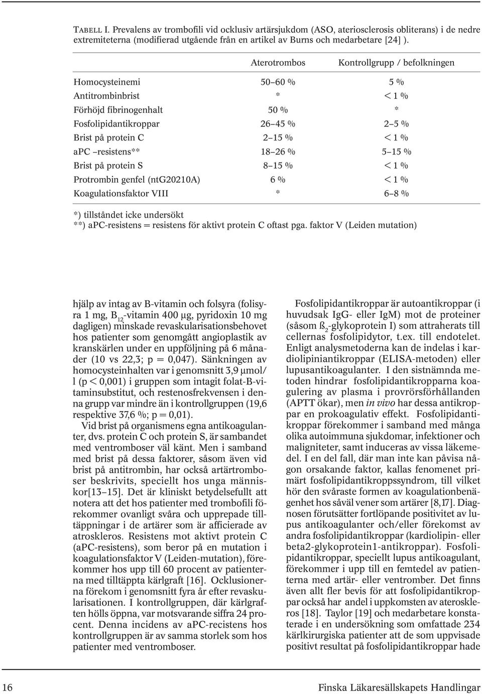 resistens** 18 26 % 5 15 % Brist på protein S 8 15 % < 1 % Protrombin genfel (ntg20210a) 6 % < 1 % Koagulationsfaktor VIII * 6 8 % *) tillståndet icke undersökt **) apc-resistens = resistens för