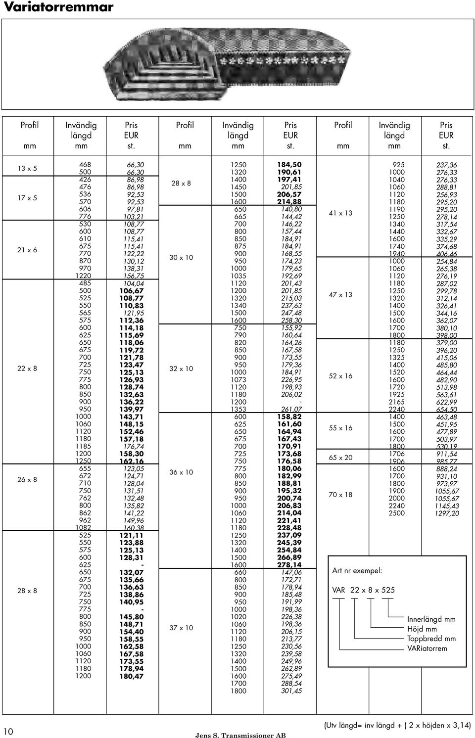 13 x 5 17 x 5 21 x 6 22 x 8 26 x 8 28 x 8 468 500 426 476 536 570 606 776 530 600 610 675 770 870 970 1220 485 500 525 550 565 575 600 625 650 675 700 725 750 775 800 850 900 950 1000 1060 1120 1180