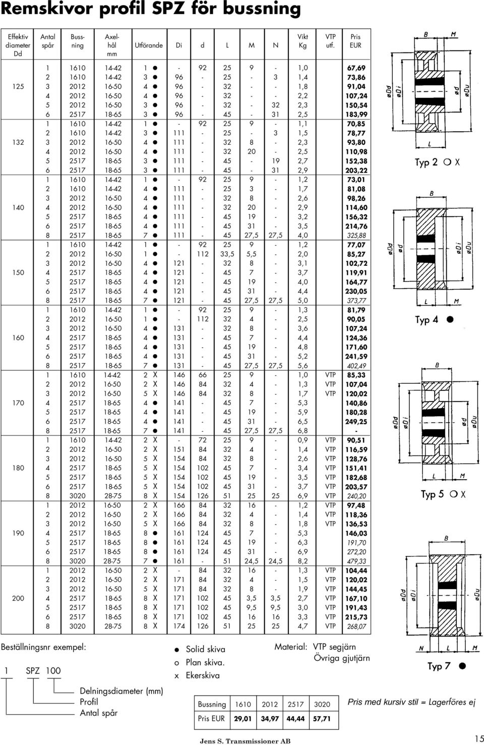 1610 1442 3 111 25 3 1,5 132 3 2012 1650 4 111 32 8 2,3 4 2012 1650 4 111 32 20 2,5 5 2517 1865 3 111 45 19 2,7 6 2517 1865 3 111 45 31 2,9 1 1610 1442 1 92 25 9 1,2 2 1610 1442 4 111 25 3 1,7 3 2012