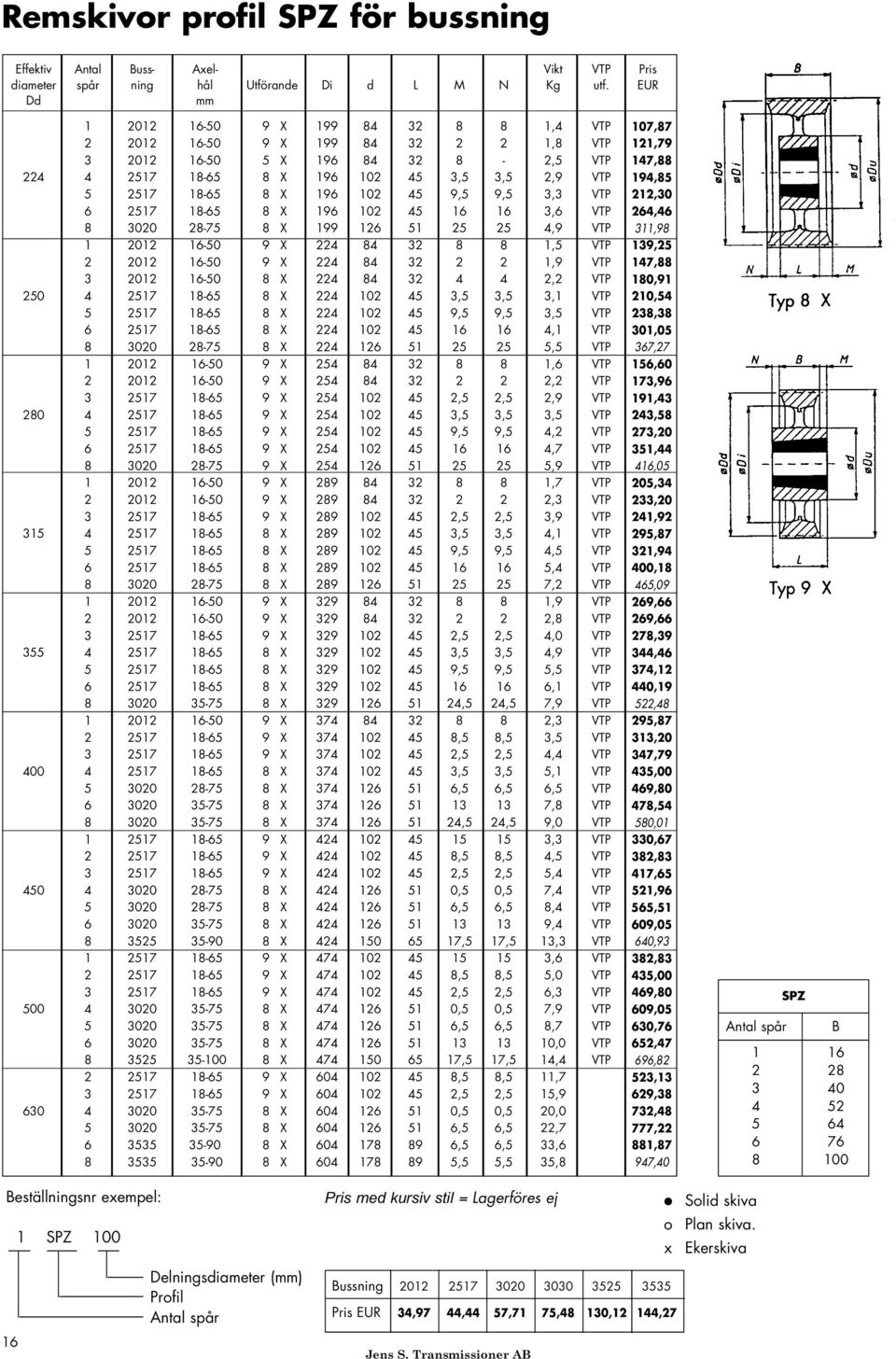 9,5 3,3 VTP 6 2517 1865 8 X 196 102 45 16 16 3,6 VTP 8 3020 2875 8 X 199 126 51 25 25 4,9 VTP 1 2012 1650 9 X 224 84 32 8 8 1,5 VTP 2 2012 1650 9 X 224 84 32 2 2 1,9 VTP 3 2012 1650 8 X 224 84 32 4 4