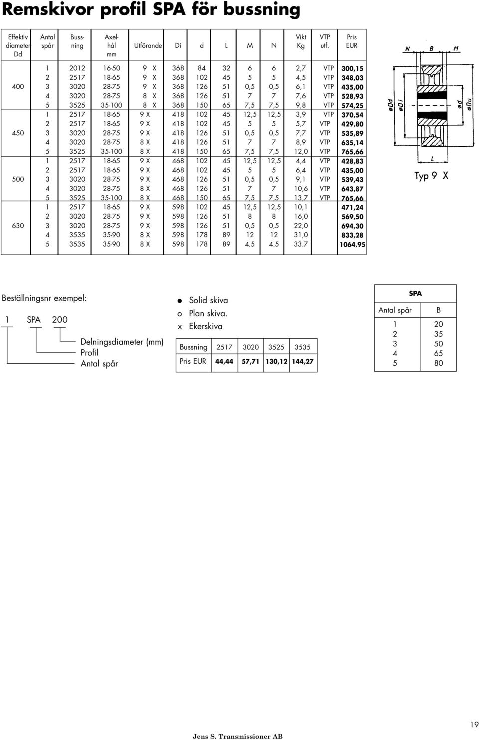 65 7,5 7,5 9,8 VTP 1 2517 1865 9 X 418 102 45 12,5 12,5 3,9 VTP 2 2517 1865 9 X 418 102 45 5 5 5,7 VTP 450 3 3020 2875 9 X 418 126 51 0,5 0,5 7,7 VTP 4 3020 2875 8 X 418 126 51 7 7 8,9 VTP 5 3525