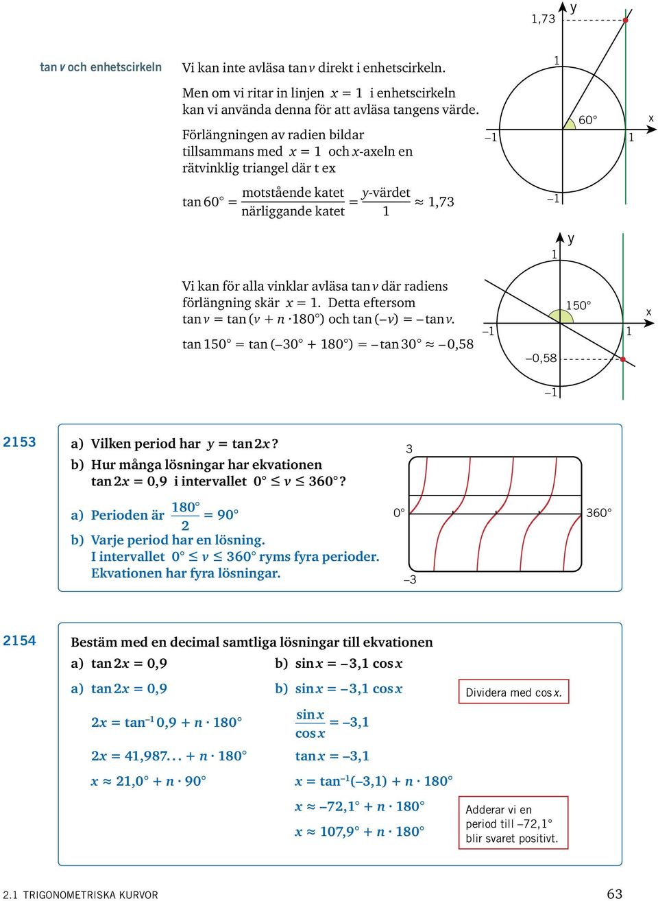 förlängning skär =. Detta eftersom tan v = tan (v + n 80 ) och tan ( v) = tan v. tan 50 = tan ( 30 + 80 ) = tan 30 0,58 0,58 50 53 a) Vilken period har = tan?