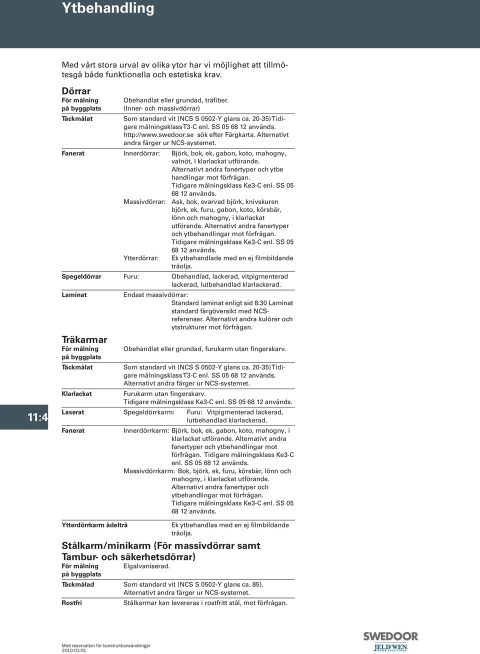 SS 05 68 12 används. http://www.swedoor.se sök efter Färgkarta. Alternativt andra färger ur NCS-systemet. Fanerat Innerdörrar: Björk, bok, ek, gabon, koto, mahogny, valnöt, i klarlackat utförande.