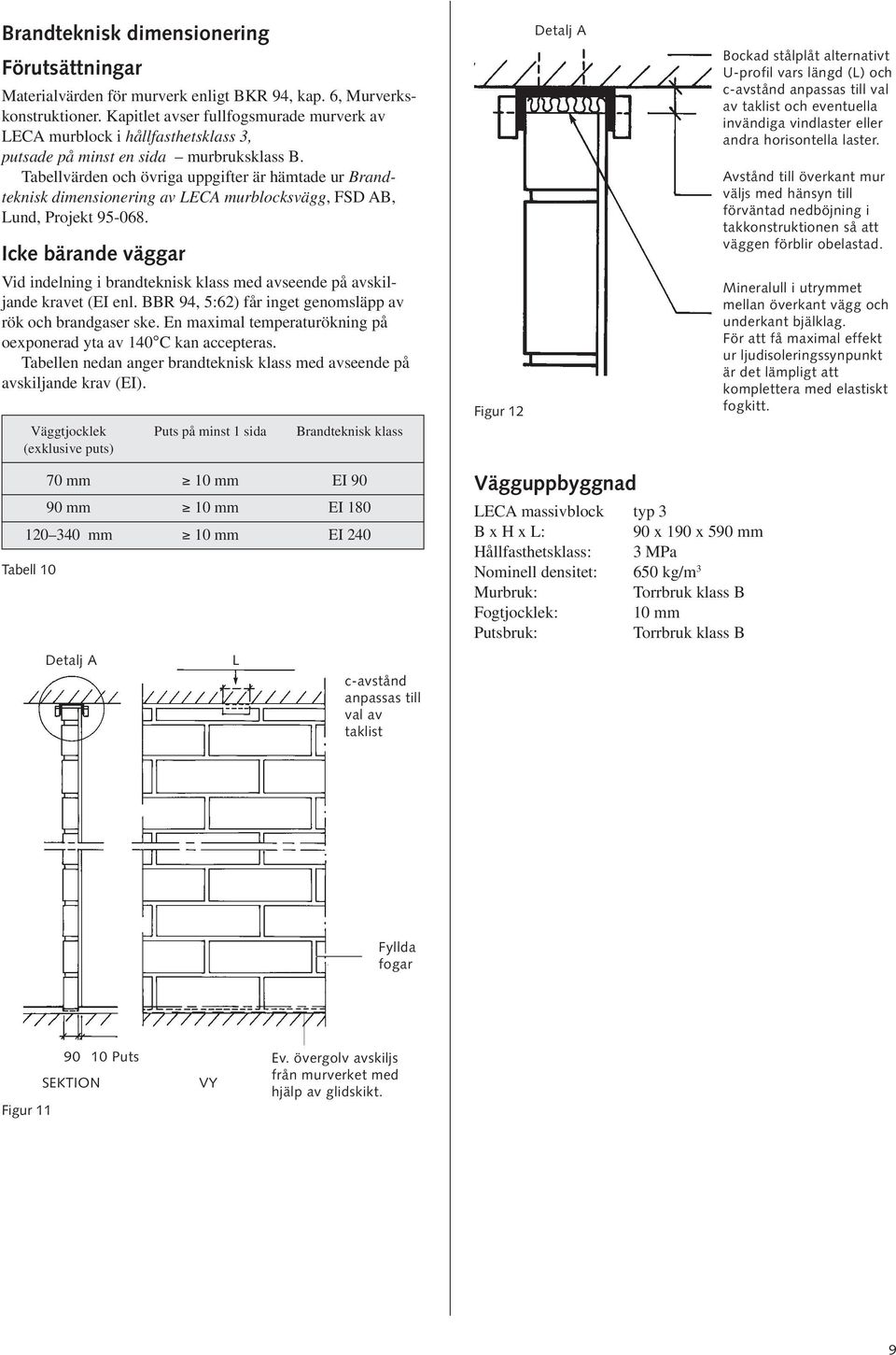 Tabellvärden och övriga uppgifter är hämtade ur Brandteknisk dimensionering av LECA murblocksvägg, FSD AB, Lund, Projekt 95-068.