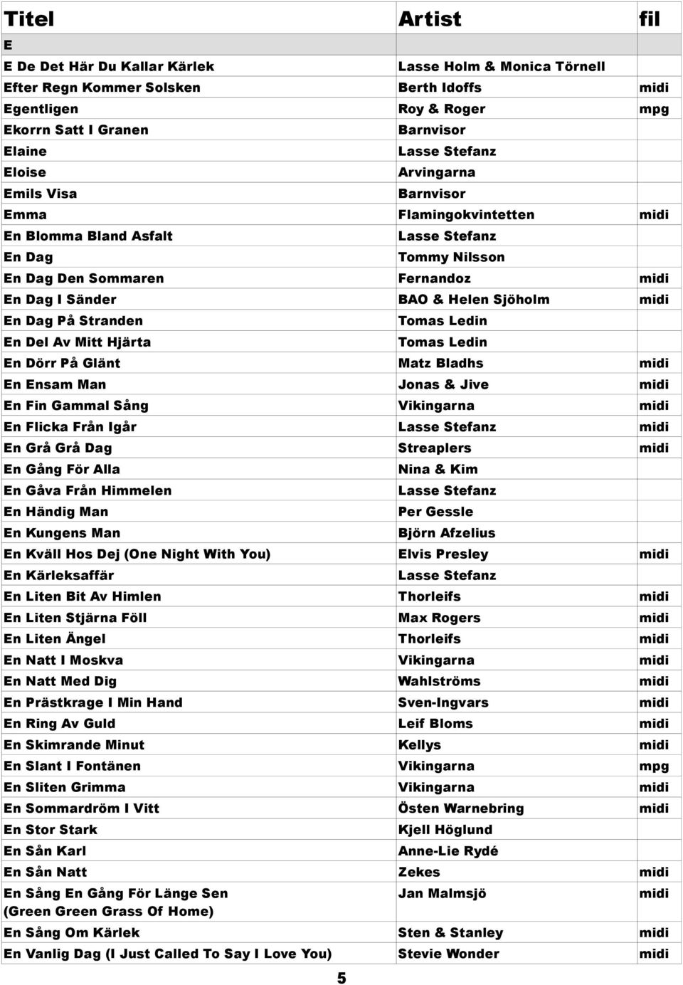 Glänt Matz Bladhs midi En Ensam Man Jonas & Jive midi En Fin Gammal Sång Vikingarna midi En Flicka Från Igår midi En Grå Grå Dag Streaplers midi En Gång För Alla En Gåva Från Himmelen En Händig Man
