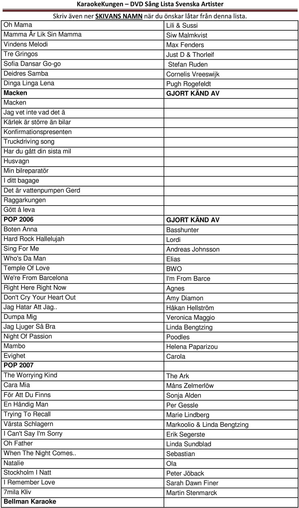 vattenpumpen Gerd Raggarkungen Gött å leva POP 2006 Boten Anna Basshunter Hard Rock Hallelujah Lordi Sing For Me Andreas Johnsson Who's Da Man Elias Temple Of Love BWO We're From Barcelona I'm From
