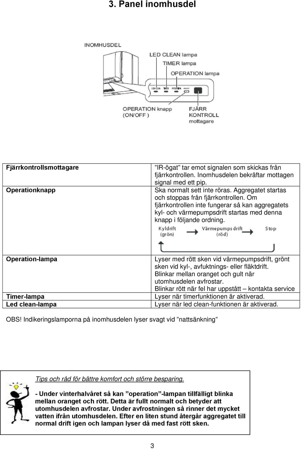 Operation-lampa Timer-lampa Led clean-lampa Lyser med rött sken vid värmepumpsdrift, grönt sken vid kyl-, avfuktnings- eller fläktdrift. Blinkar mellan oranget och gult när utomhusdelen avfrostar.