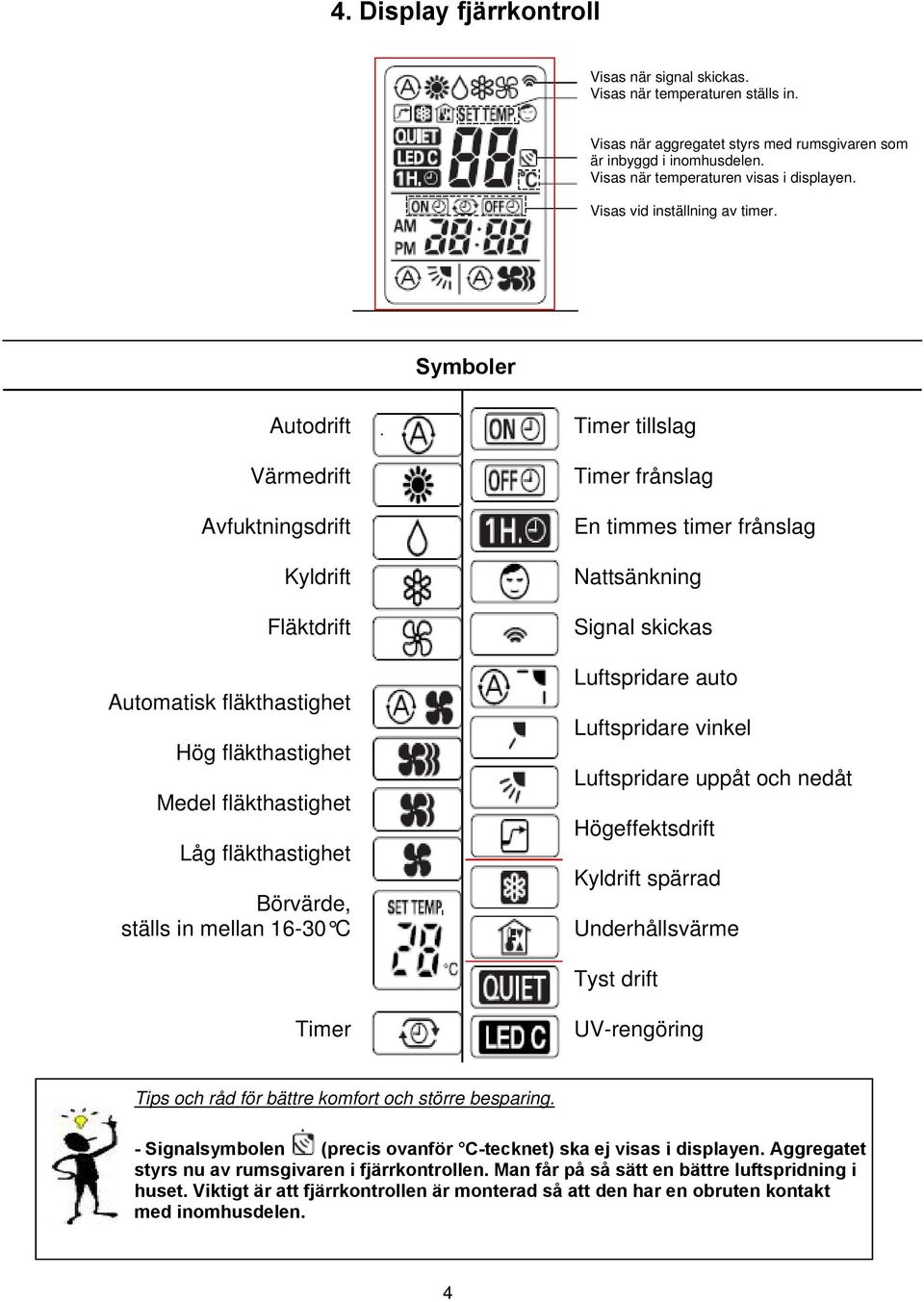 Symboler Autodrift Värmedrift Avfuktningsdrift Kyldrift Fläktdrift Automatisk fläkthastighet Hög fläkthastighet Medel fläkthastighet Låg fläkthastighet Börvärde, ställs in mellan 16-30 C Timer
