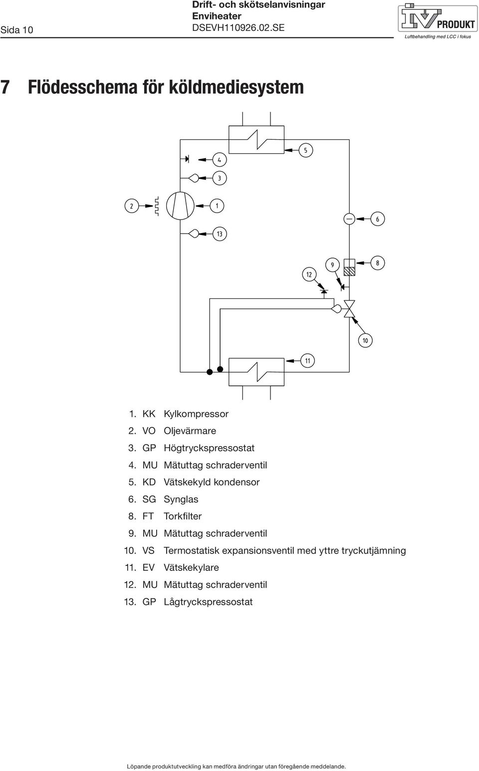KD Vätskekyld kondensor 6. SG Synglas 8. FT Torkfilter 9. MU Mätuttag schraderventil 10.