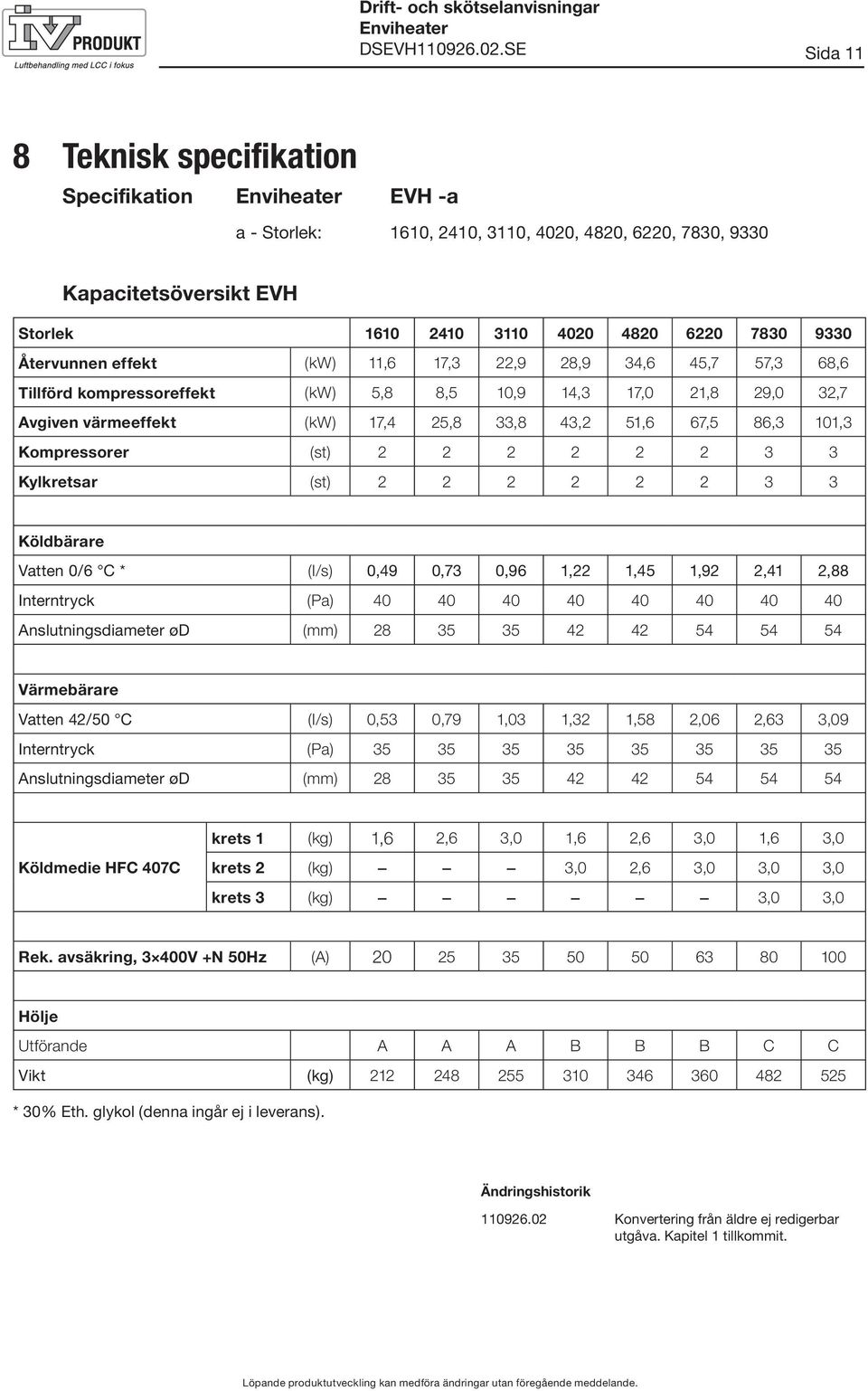 67,5 86,3 101,3 Kompressorer (st) 2 2 2 2 2 2 3 3 Kylkretsar (st) 2 2 2 2 2 2 3 3 Köldbärare Vatten 0/6 C * (l/s) 0,49 0,73 0,96 1,22 1,45 1,92 2,41 2,88 Interntryck (Pa) 40 40 40 40 40 40 40 40