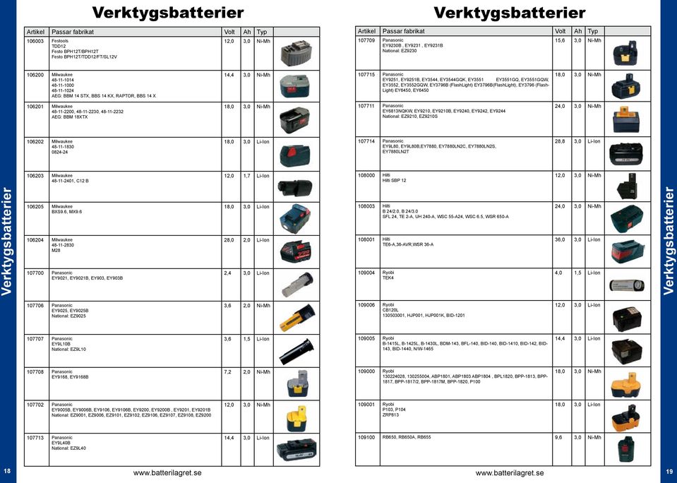 EY3551GQW, EY3552, EY3552GQW, EY3796B (FlashLight) EY3796B(FlashLight), EY3796 (Flash- Light) EY6450, EY6450 18,0 3,0 Ni-Mh 106201 Milwaukee 48-11-2200, 48-11-2230, 48-11-2232 AEG: BBM 18XTX 18,0 3,0