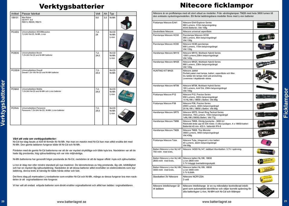 Ett flertal laddningsbara modeller finns med Li-ion batterier Ficklampa Nitecore EA41 Nitecore EA41Explorer Series 960 Lumens, 315m belysningsläng 4XAA Batterier, Vikt 159g PCAEG Universalladdare