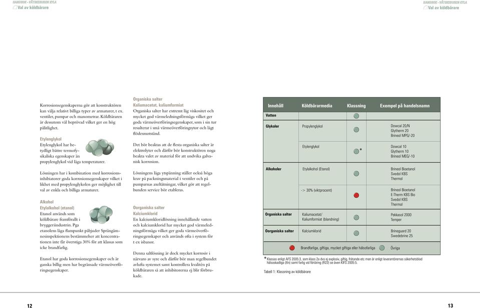 Lösningen har i kombination med korrosionsinhibiatorer goda korrosionsegenskaper vilket i likhet med propylenglykolen ger möjlighet till val av enkla och billiga armaturer.