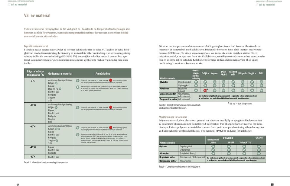 Tabellen är också kompletterad med erfarenhetsmässig bedömning av material för säker användning, t ex avzinkningshärdig mässing istället för normal mässing (SIS 5168).