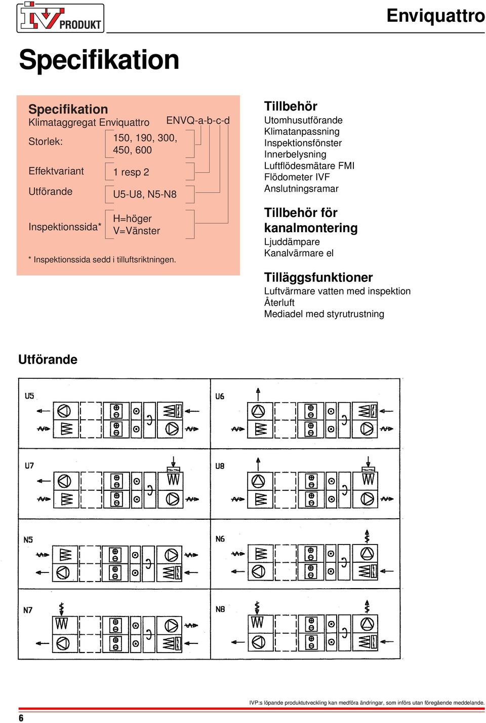 ENVQ-a-b-c-d Tillbehör Utomhusutförande Klimatanpassning Inspektionsfönster Innerbelysning Luftflödesmätare FMI