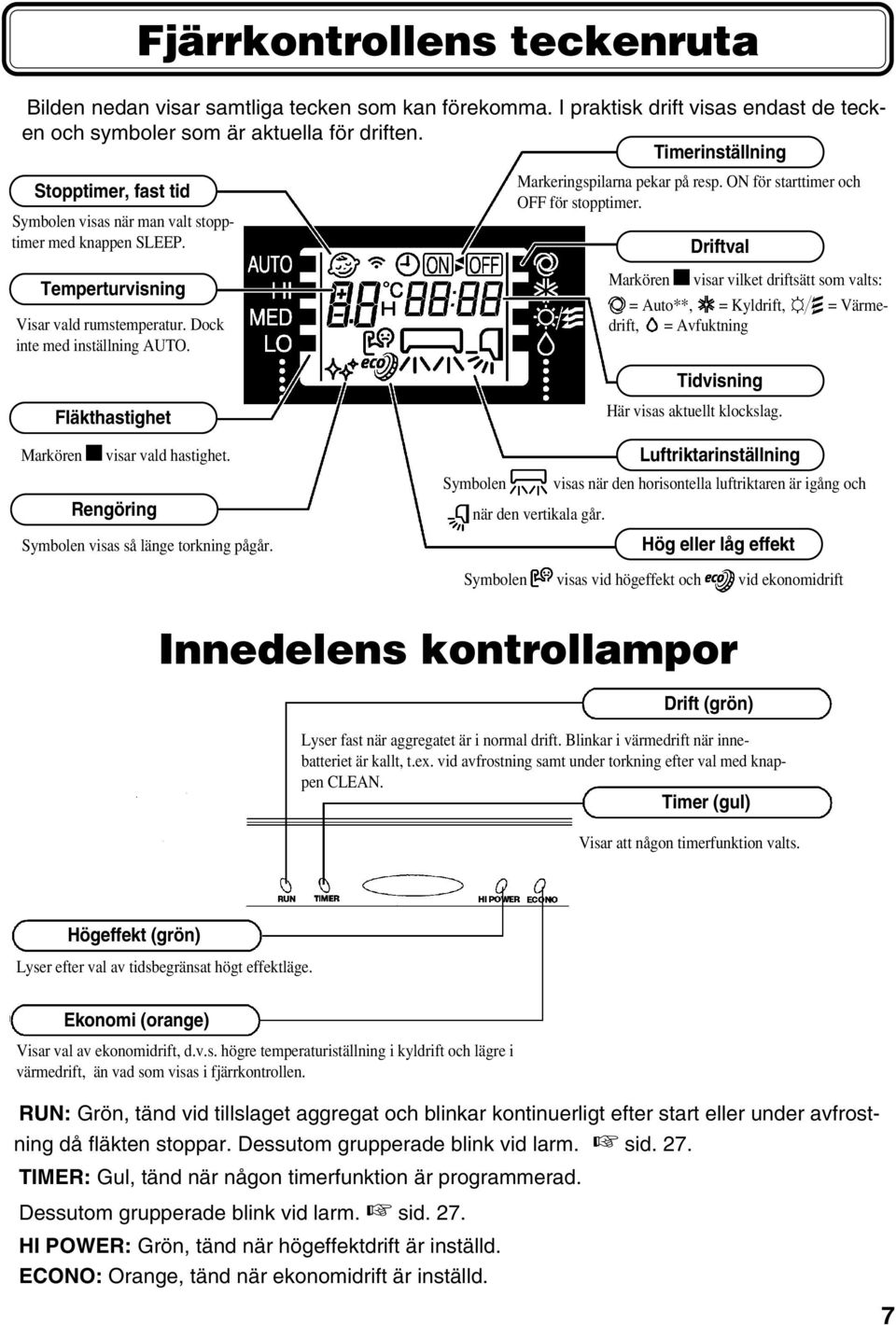 Fläkthastighet Fjärrkontrollens teckenruta Markeringspilarna pekar på resp. ON för starttimer och OFF för stopptimer.