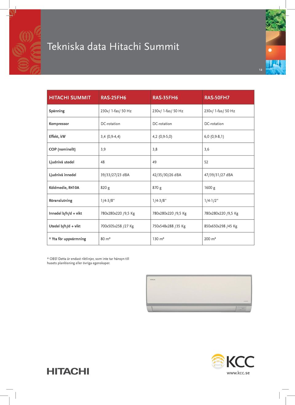 Köldmedie, R410A 820 g 870 g 1600 g Röranslutning 1/4-3/8 1/4-3/8 1/4-1/2 Innedel b/h/d + vikt 780x280x220 /9,5 Kg 780x280x220 /9,5 Kg 780x280x220 /9,5 Kg Utedel b/h/d + vikt 700x505x258