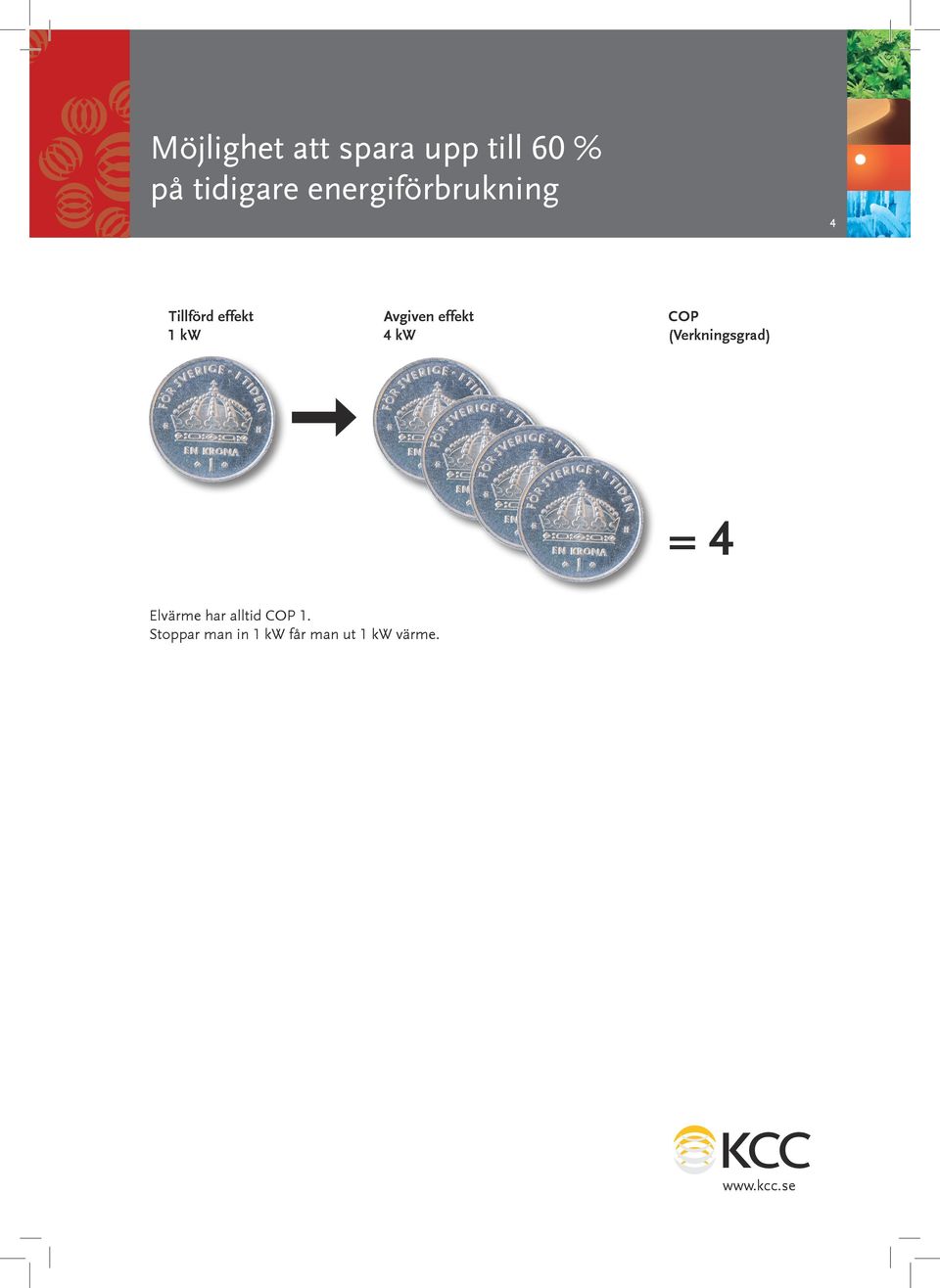 effekt 4 kw COP (Verkningsgrad) = 4 Elvärme har