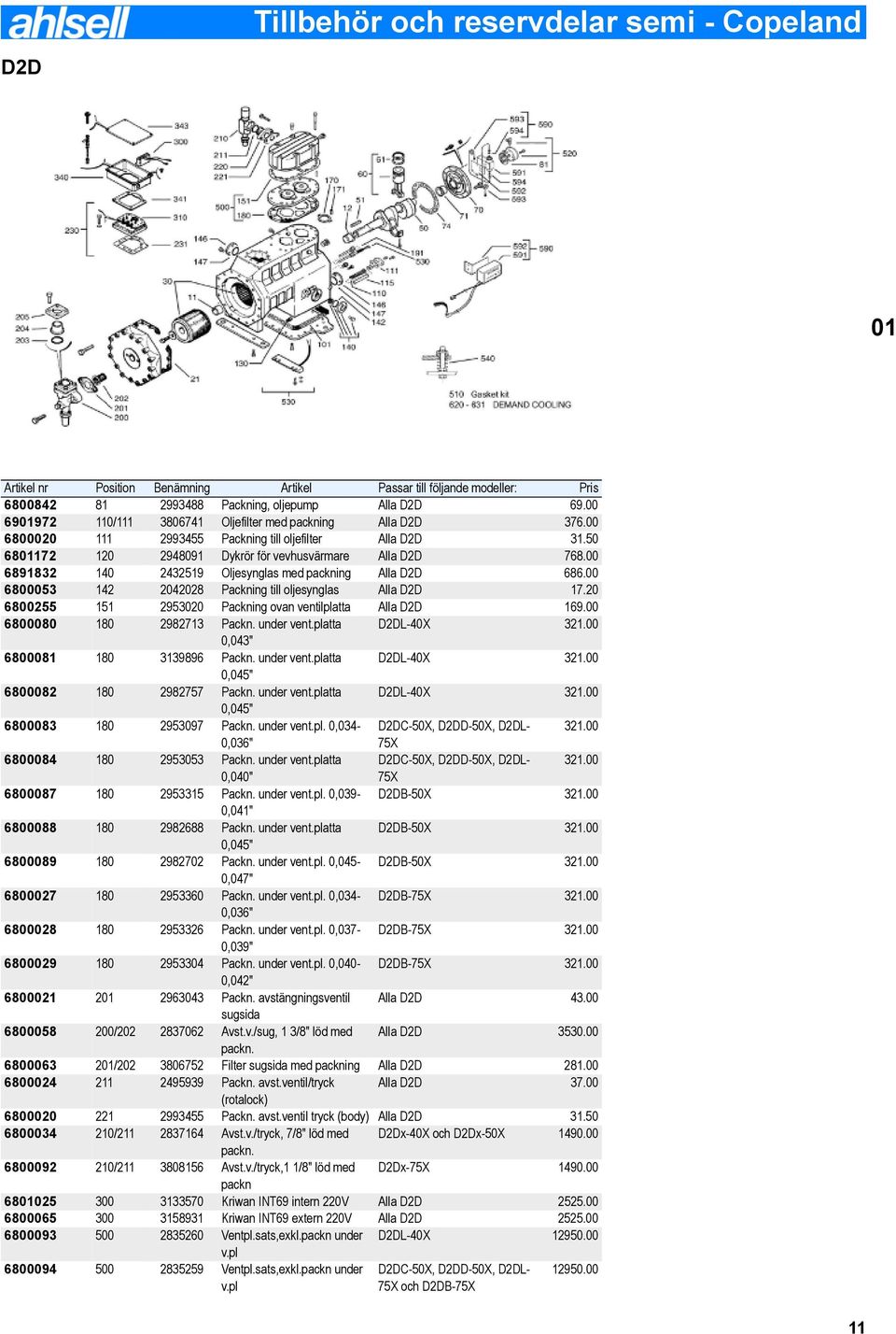 00 6891832 140 2432519 Oljesynglas med packning Alla D2D 686.00 6800053 142 2042028 Packning till oljesynglas Alla D2D 17.20 6800255 151 2953020 Packning ovan ventilplatta Alla D2D 169.
