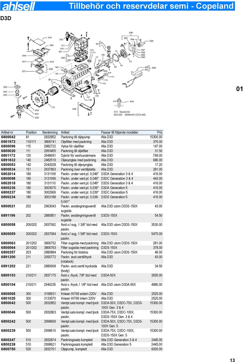 50 6801172 120 2948091 Dykrör för vevhusvärmare Alla D3D 768.00 6891832 140 2482519 Oljesynglas med packning Alla D3D 686.00 6800053 142 2042028 Packning till oljesynglas Alla D3D 17.