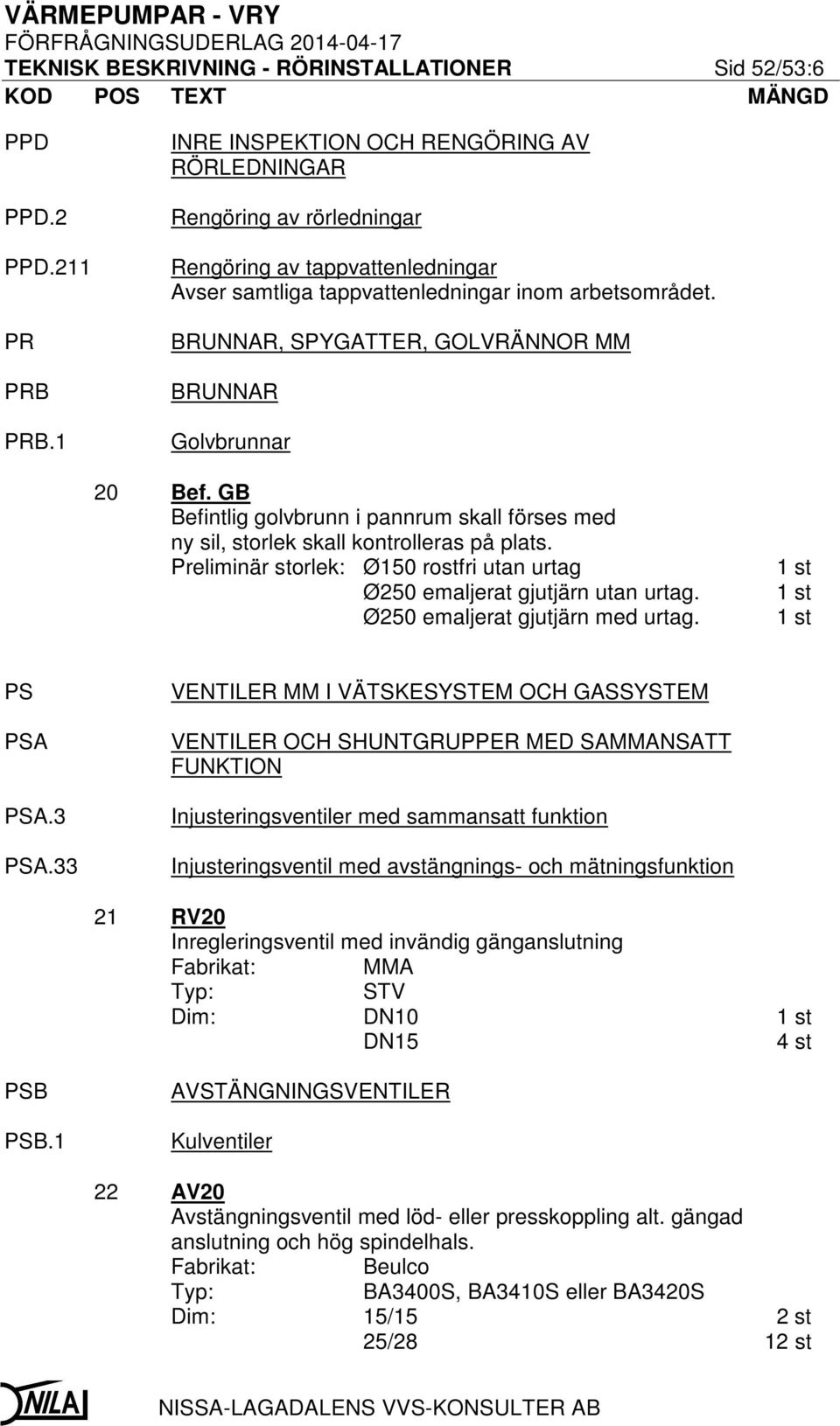 BRUNNAR, SPYGATTER, GOLVRÄNNOR MM BRUNNAR Golvbrunnar 20 Bef. GB Befintlig golvbrunn i pannrum skall förses med ny sil, storlek skall kontrolleras på plats.