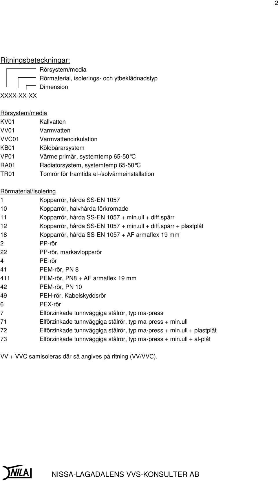 Kopparrör, halvhårda förkromade 11 Kopparrör, hårda SS-EN 1057 + min.ull + diff.