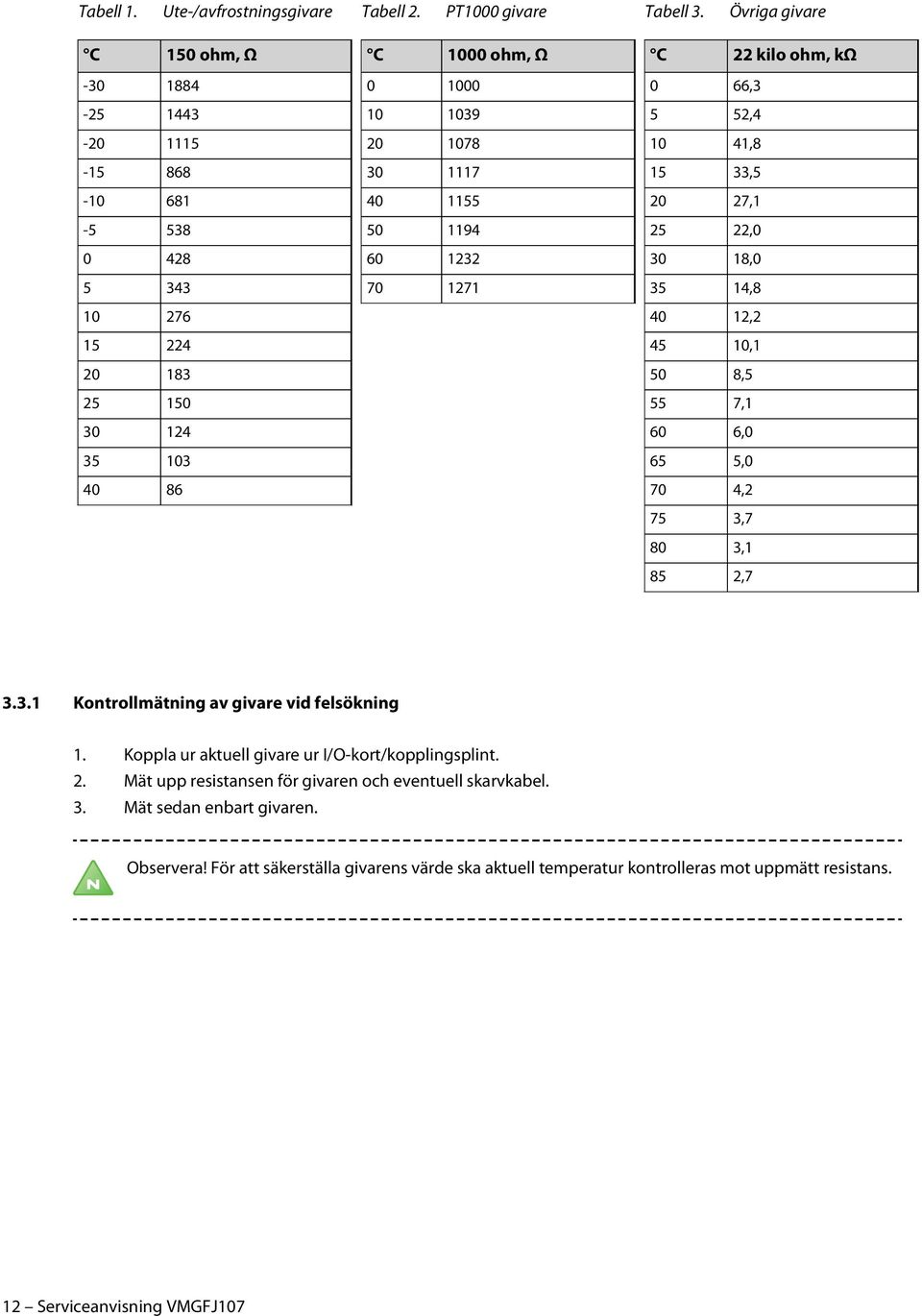 1194 60 1232 70 1271 C 22 kilo ohm, kω 0 66,3 5 52,4 10 41,8 15 33,5 20 27,1 25 22,0 30 18,0 35 14,8 40 12,2 45 10,1 50 8,5 55 7,1 60 6,0 65 5,0 70 4,2 75 3,7 80 3,1 85 2,7 3.3.1 Kontrollmätning av givare vid felsökning 1.