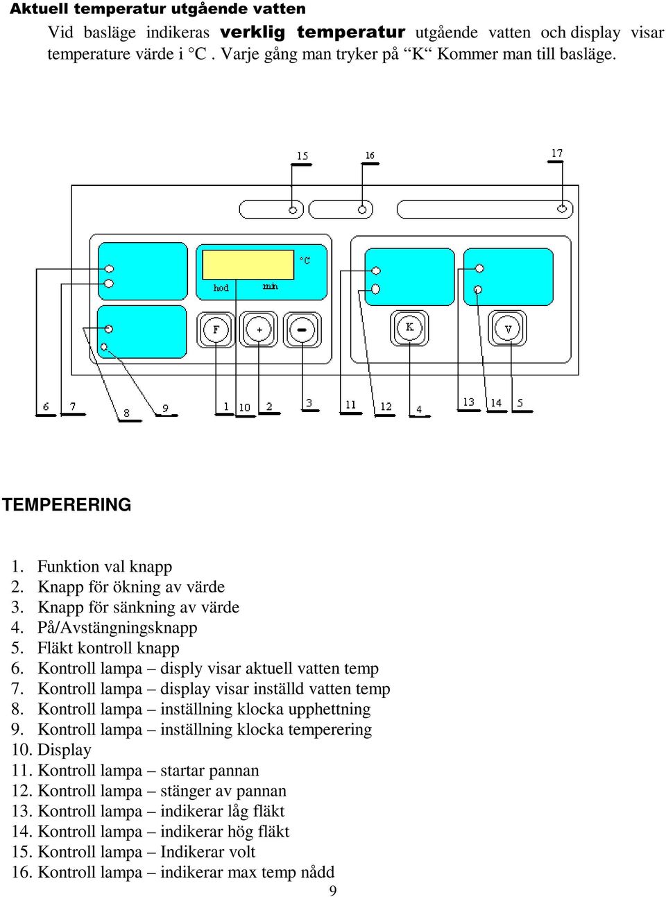 Knapp för sänkning av värde 4. På/Avstängningsknapp 5. Fläkt kontroll knapp 6. Kontroll lampa disply visar aktuell vatten temp 7. Kontroll lampa display visar inställd vatten temp 8.