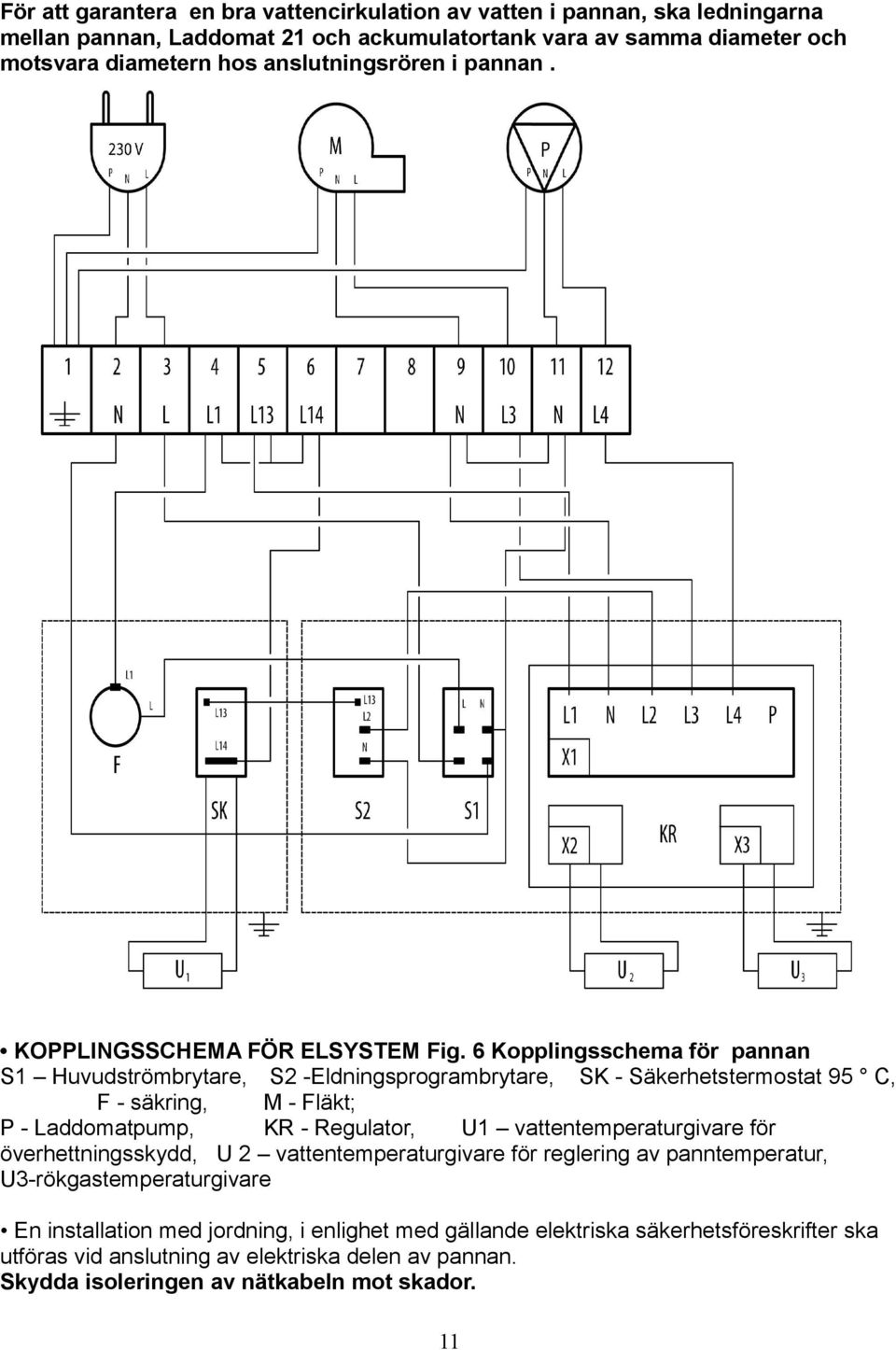 6 Kopplingsschema för pannan S1 Huvudströmbrytare, S2 -Eldningsprogrambrytare, SK - Säkerhetstermostat 95 C, F - säkring, M - Fläkt; P - Laddomatpump, KR - Regulator, U1