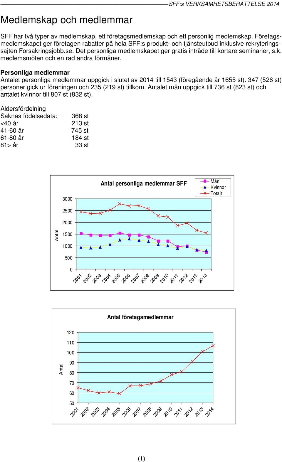 Det personliga medlemskapet ger gratis inträde till kortare seminarier, s.k. medlemsmöten och en rad andra förmåner.