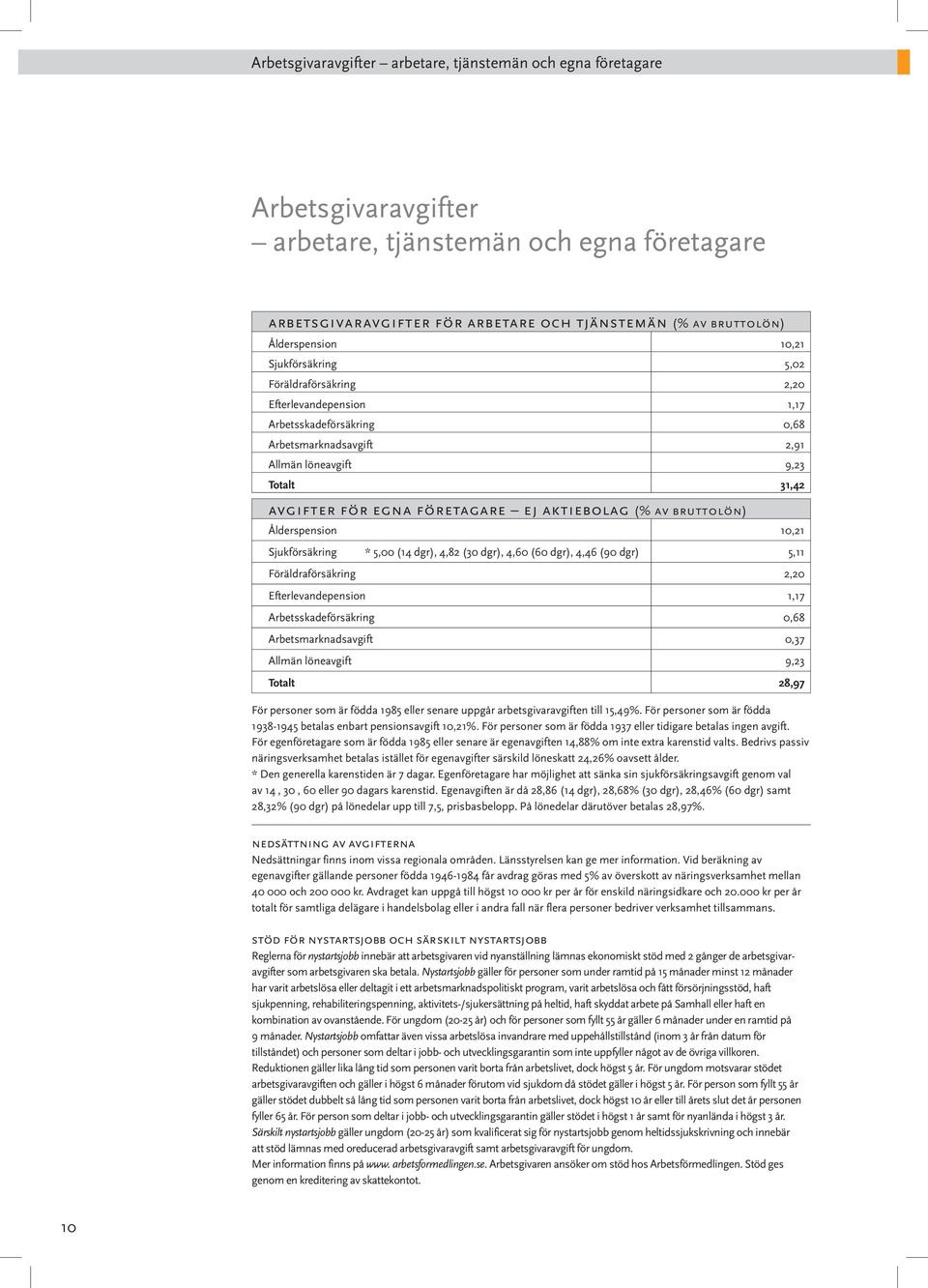 företagare ej aktiebolag (% av bruttolön) Ålderspension 10,21 Sjukförsäkring * 5,00 (14 dgr), 4,82 (30 dgr), 4,60 (60 dgr), 4,46 (90 dgr) 5,11 Föräldraförsäkring 2,20 Efterlevandepension 1,17