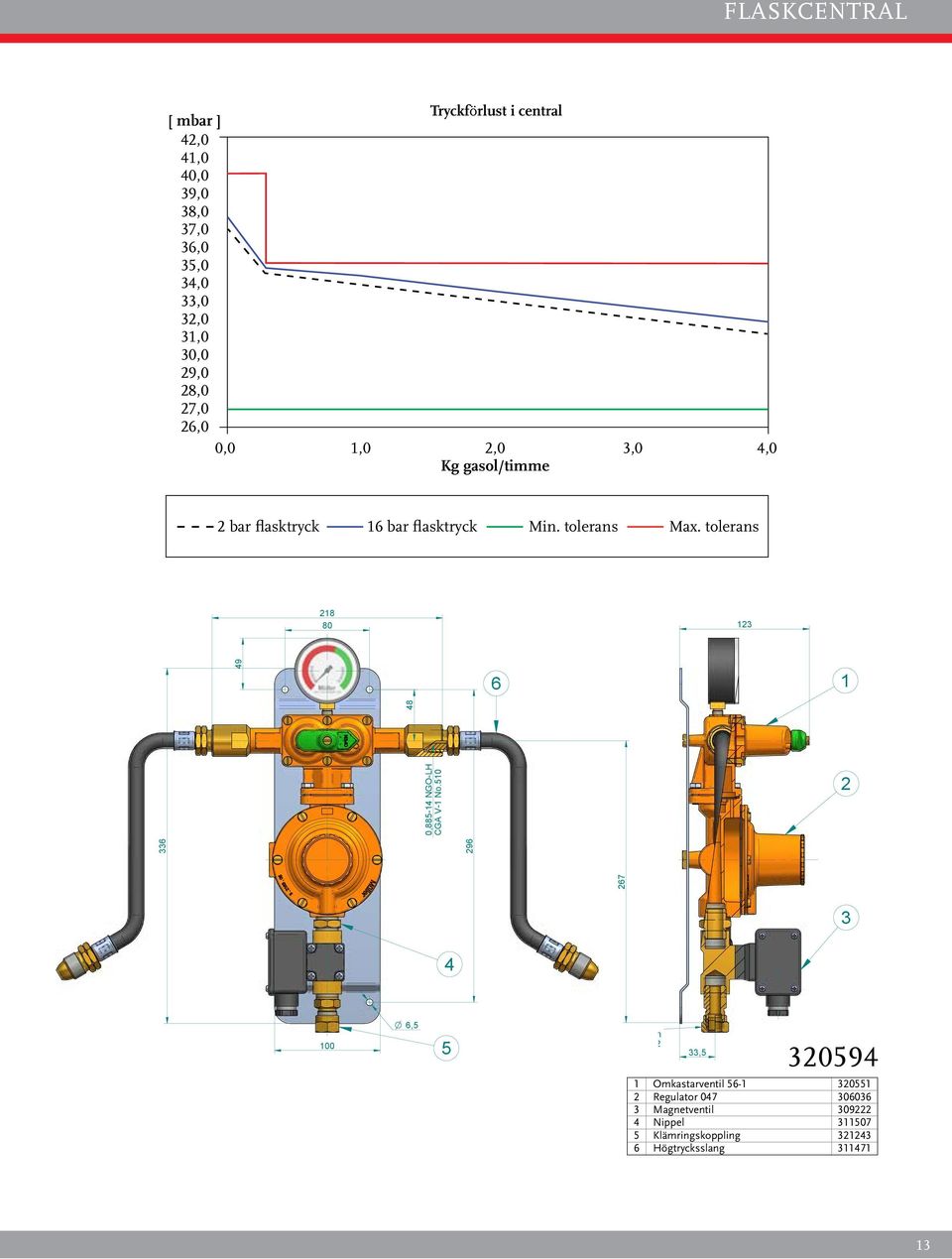 510 2 267 As this is the property of M LLER GAS EQUIPMENT A/S this must not be passed on to any person not 336 authorized by M LLER GAS EQUIPMENT A/S or copied or otherwise utilized by anybody