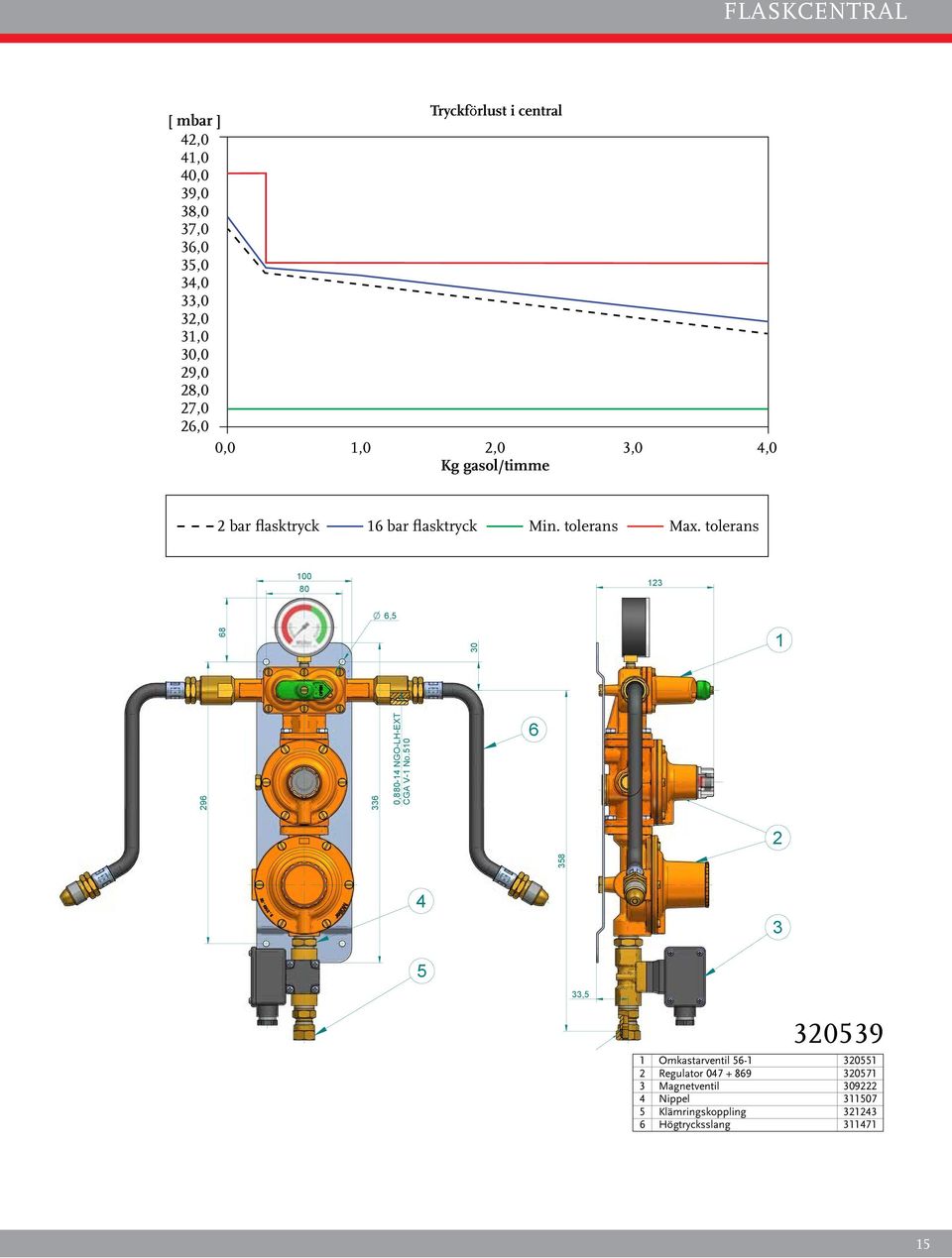 510 6 2 As this is the property of M LLER GAS EQUIPMENT A/S this must not be passed on to any person not authorized by M LLER GAS EQUIPMENT A/S or copied or otherwise utilized by anybody without M