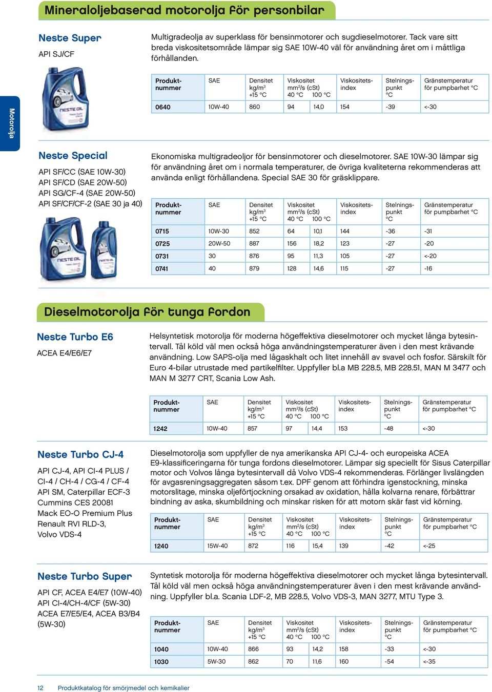 Motorolja +15 40 100 sindex 0640 10W-40 860 94 14,0 154-39 <-30 Gränstemperatur för pumpbarhet Neste Special API SF/CC ( 10W-30) API SF/CD ( 20W-50) API SG/CF-4 ( 20W-50) API SF/CF/CF-2 ( 30 ja 40)