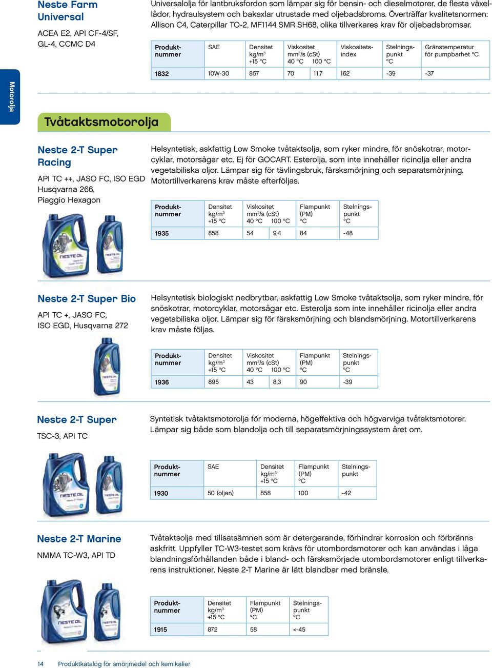 +15 40 100 sindex 1832 10W-30 857 70 11,7 162-39 -37 Gränstemperatur för pumpbarhet Motorolja Tvåtaktsmotorolja Neste 2-T Super Racing API TC ++, JASO FC, ISO EGD Husqvarna 266, Piaggio Hexagon