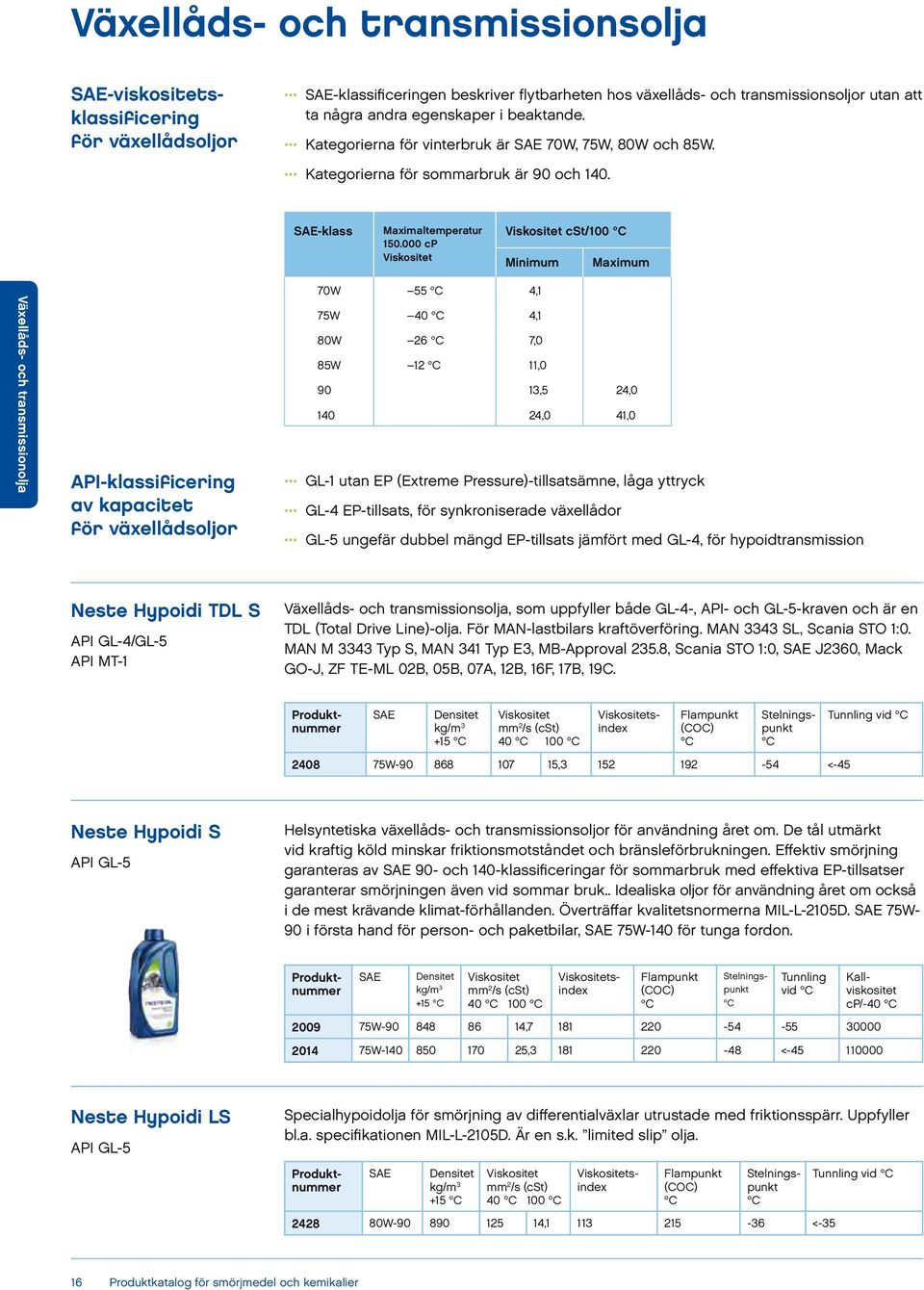 000 cp cst/100 Minimum Maximum Växellåds- och transmissionolja API-klassificering av kapacitet för växellådsoljor 70W 55 4,1 75W 40 4,1 80W 26 7,0 85W 12 11,0 90 13,5 24,0 140 24,0 41,0 GL-1 utan EP