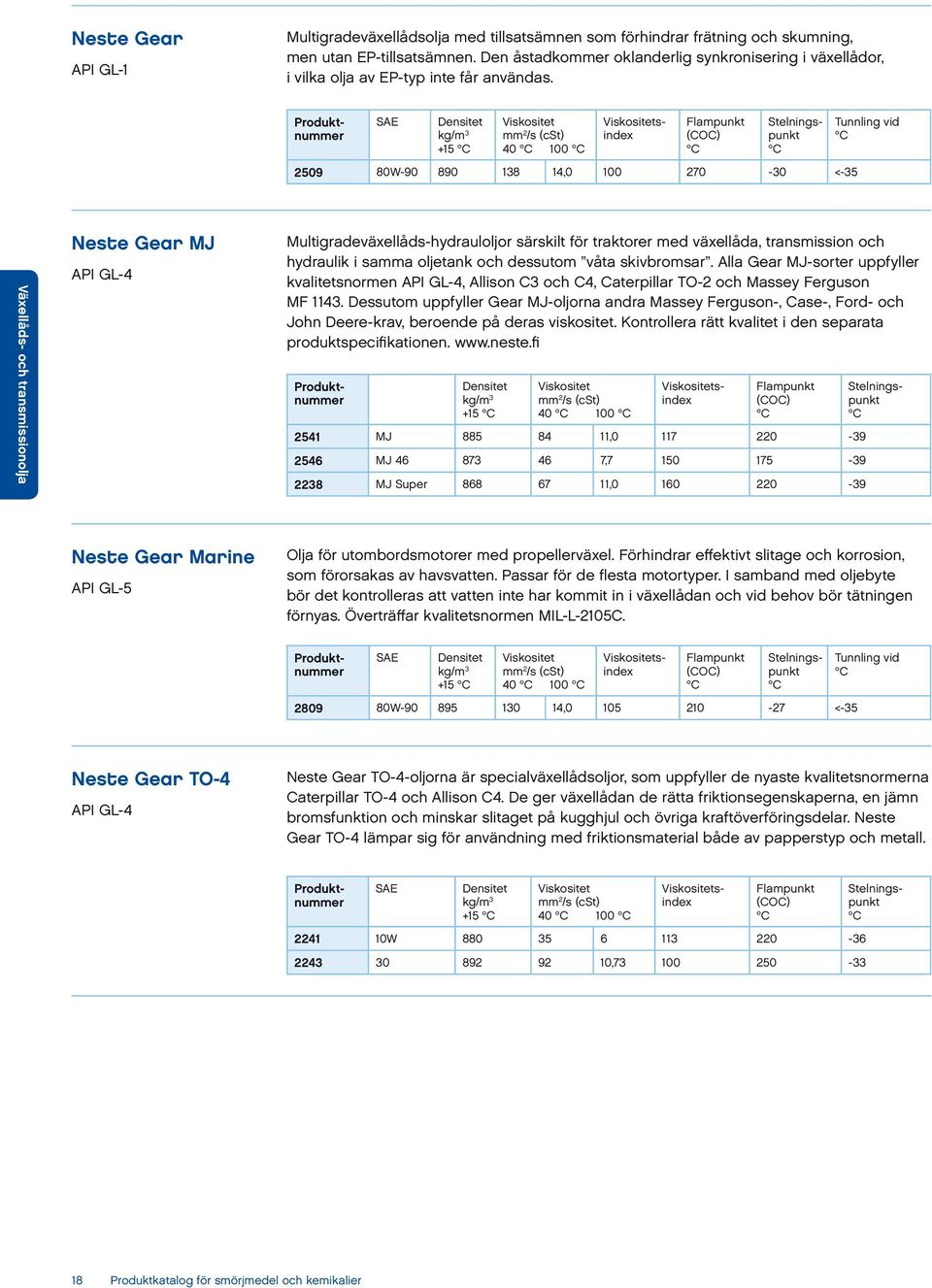 +15 40 100 sindex 2509 80W-90 890 138 14,0 100 270-30 <-35 Tunnling vid Växellåds- och transmissionolja Neste Gear MJ API GL-4 Multigradeväxellåds-hydrauloljor särskilt för traktorer med växellåda,