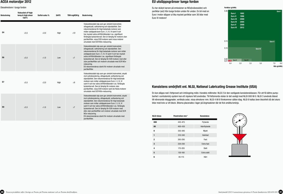 Den rekommenderas för högt belastade motorer som möter utsläppskraven Euro I, II, III, IV samt V och har mycket svåra driftförhållanden t.ex. signifikant förlängda bytesintervall.