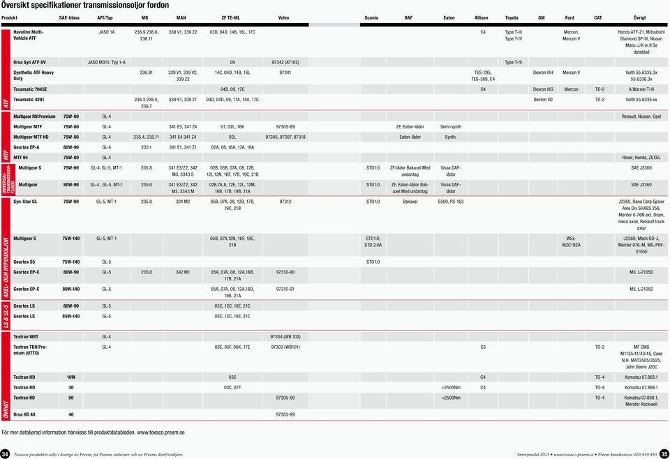 fl Se datablad Ursa Syn ATF XV JASO M315 Typ 1-A 09 97342 (AT102) Type T-IV Synthetic ATF Heavy Duty 236.