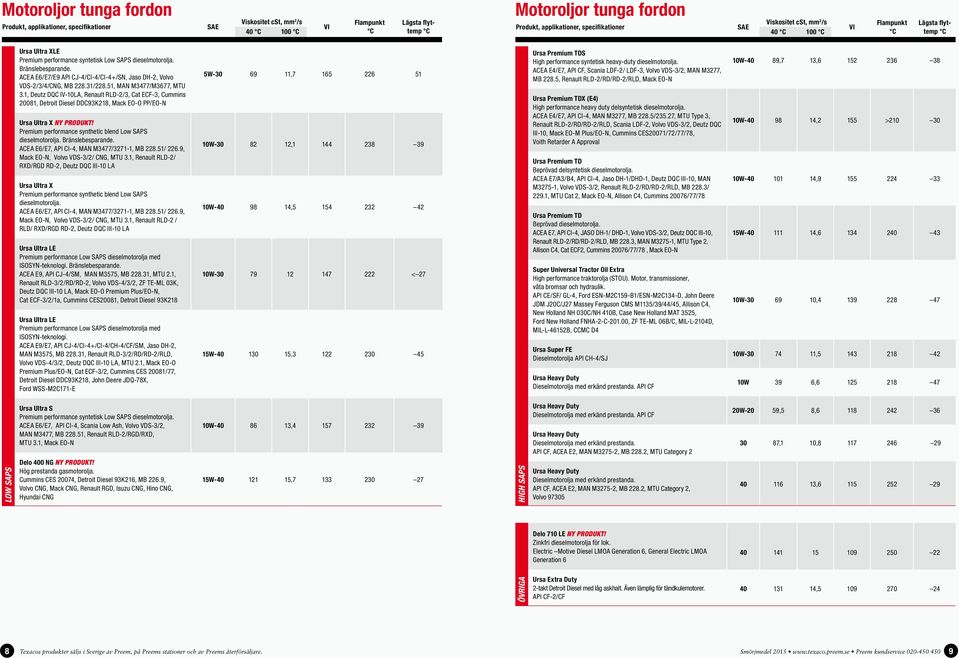 1, Deutz DQC IV-10LA, Renault RLD-2/3, Cat ECF-3, Cummins 20081, Detroit Diesel DDC93K218, Mack EO-O PP/EO-N Ursa Ultra X NY PRODUKT! Premium performance synthetic blend Low SAPS dieselmotorolja.