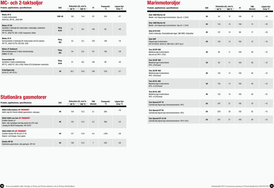 API TC, JASO FD, ISO-L-EGD, Husqvarna, Rotax Färg: Grön 51 8,6 1 80 Delo 0 Marine 40 Medel- och högvarviga trunkmotorer. Gas oil <1,5%S Delo 6170 CFO Zinkfri motorolja. Silverpläterade lager.