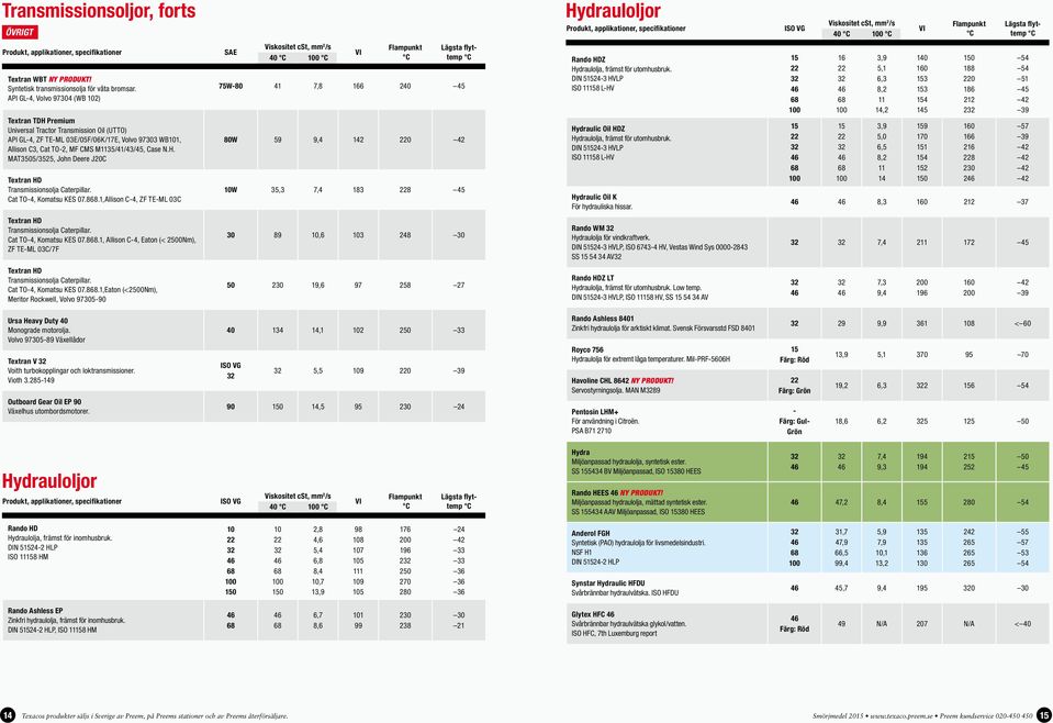 DIN 51524-3 HVLP ISO 11158 L-HV 15 16 3,9 5,1 6,3 8,2 11 14,2 140 160 153 153 154 145 188 186 212 2 54 54 51 45 39 Textran TDH Premium Universal Tractor Transmission Oil (UTTO) API GL-4, ZF TE-ML