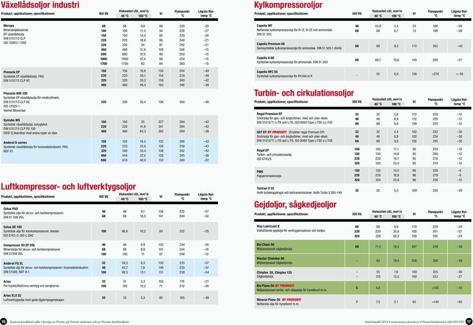 DIN 51 503 Capella Premium Semisyntetisk kylkompressorolja för ammoniak. DIN 51 503-1 (KAA) Capella A Syntetisk kylkompressorolja för ammoniak.