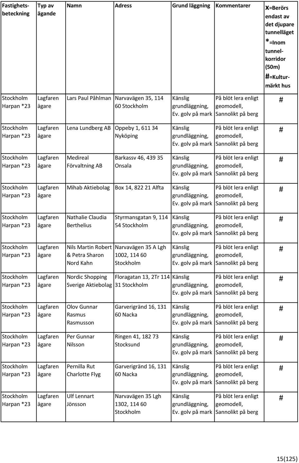 golv på mark, Harpan 23 Nathalie Claudia Berthelius Styrmansgatan 9, 114 54, Ev. golv på mark, Harpan 23 Nils Martin Robert & Petra Sharon Nord Kahn Narvavägen 35 A Lgh 1002, 114 60, Ev.