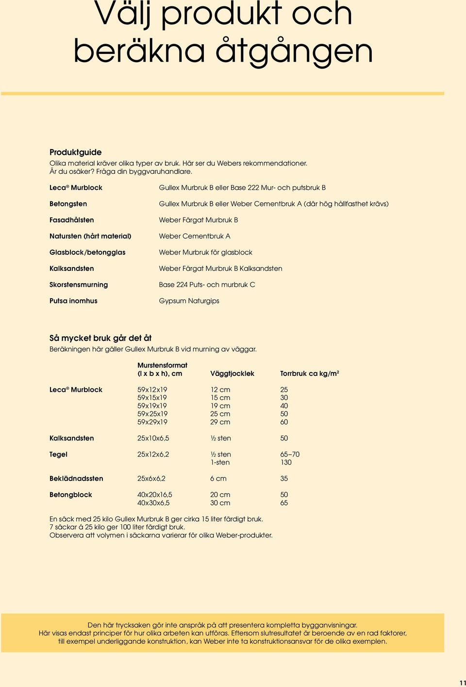 Cementbruk A (där hög hållfasthet krävs) Weber Färgat Murbruk B Weber Cementbruk A Weber Murbruk för glasblock Weber Färgat Murbruk B Kalksandsten Base 224 Puts- och murbruk C Gypsum Naturgips Så