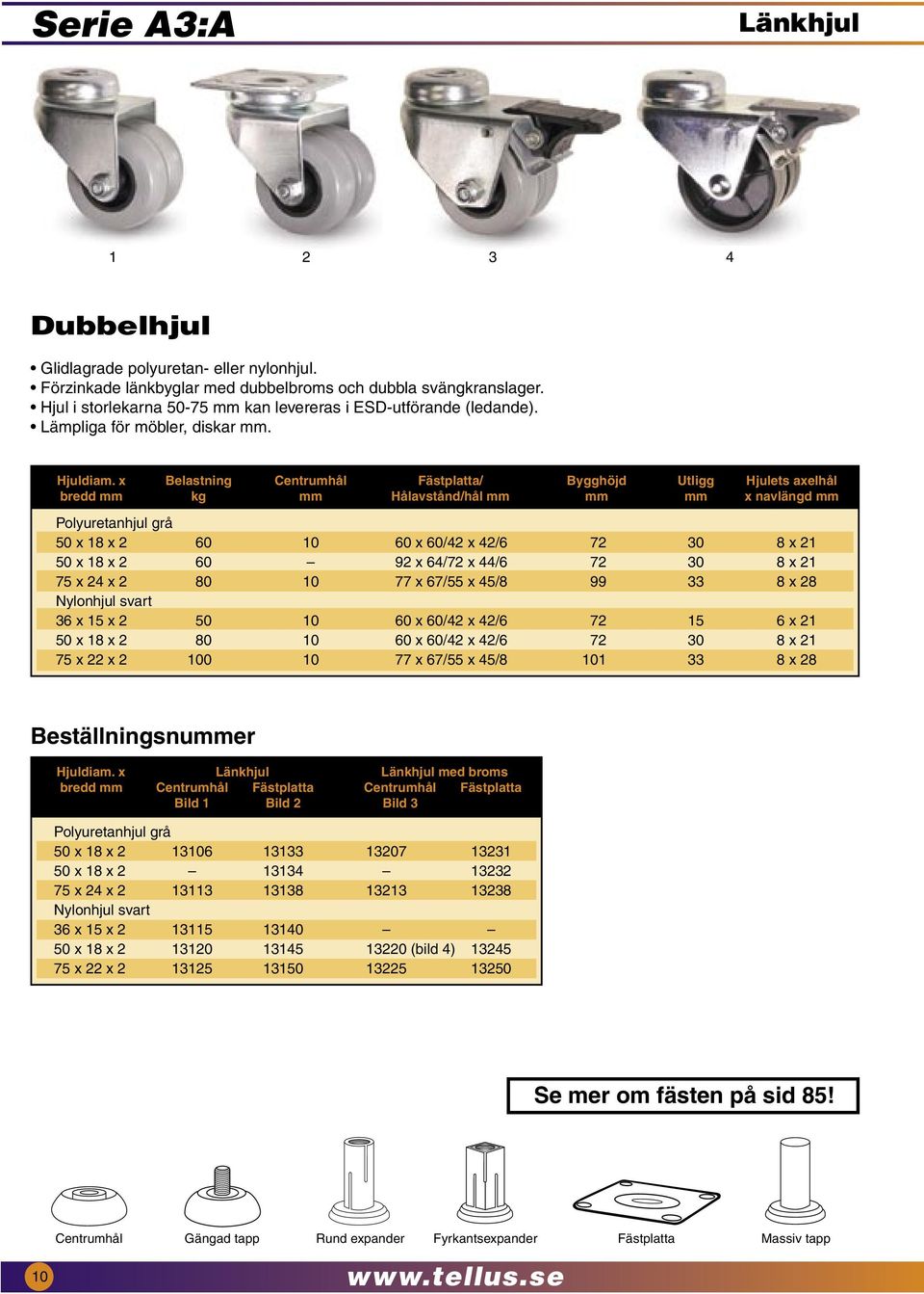 x Belastning Centrumhål Fästplatta/ Bygghöjd Utligg Hjulets axelhål bredd mm kg mm Hålavstånd/hål mm mm mm x navlängd mm Polyuretanhjul grå 50 x 18 x 2 60 10 60 x 60/42 x 42/6 72 30 8 x 21 50 x 18 x