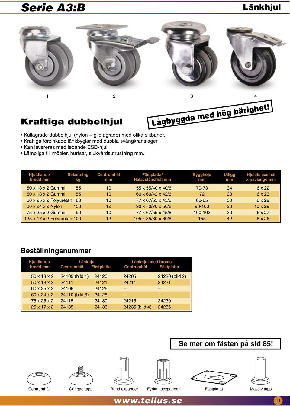 x Belastning Centrumhål Fästplatta/ Bygghöjd Utligg Hjulets axelhål bredd mm kg mm Hålavstånd/hål mm mm mm x navlängd mm 50 x 18 x 2 Gummi 55 10 55 x 55/40 x 40/6 70-73 34 6 x 22 50 x 18 x 2 Gummi 55