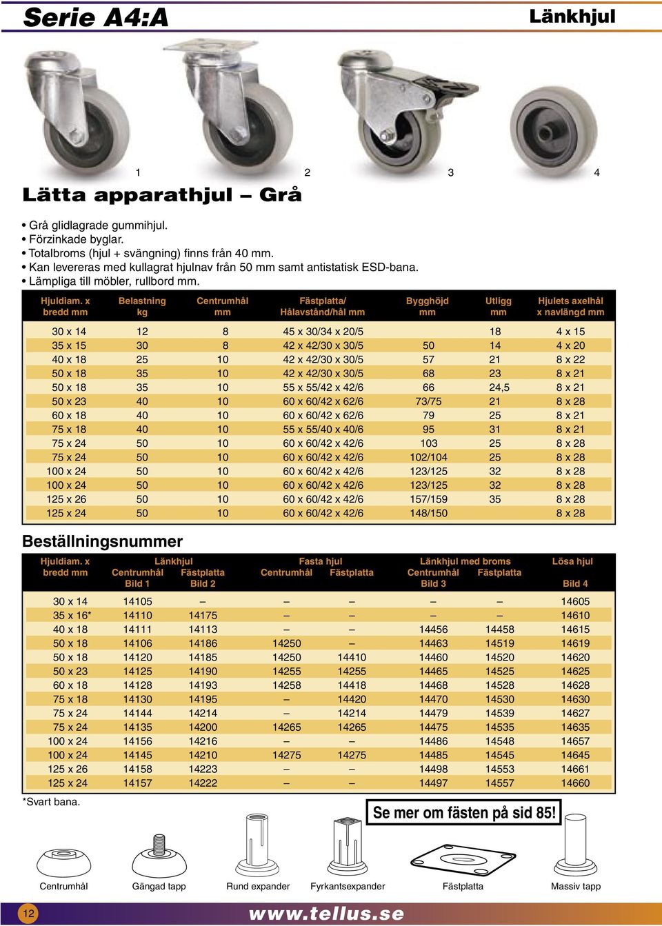 Förzinkade byglar. Totalbroms (hjul + svängning) finns från 40 mm. Kan levereras med kullagrat hjulnav från 50 mm samt antistatisk ESD-bana. Lämpliga till möbler, rullbord mm.