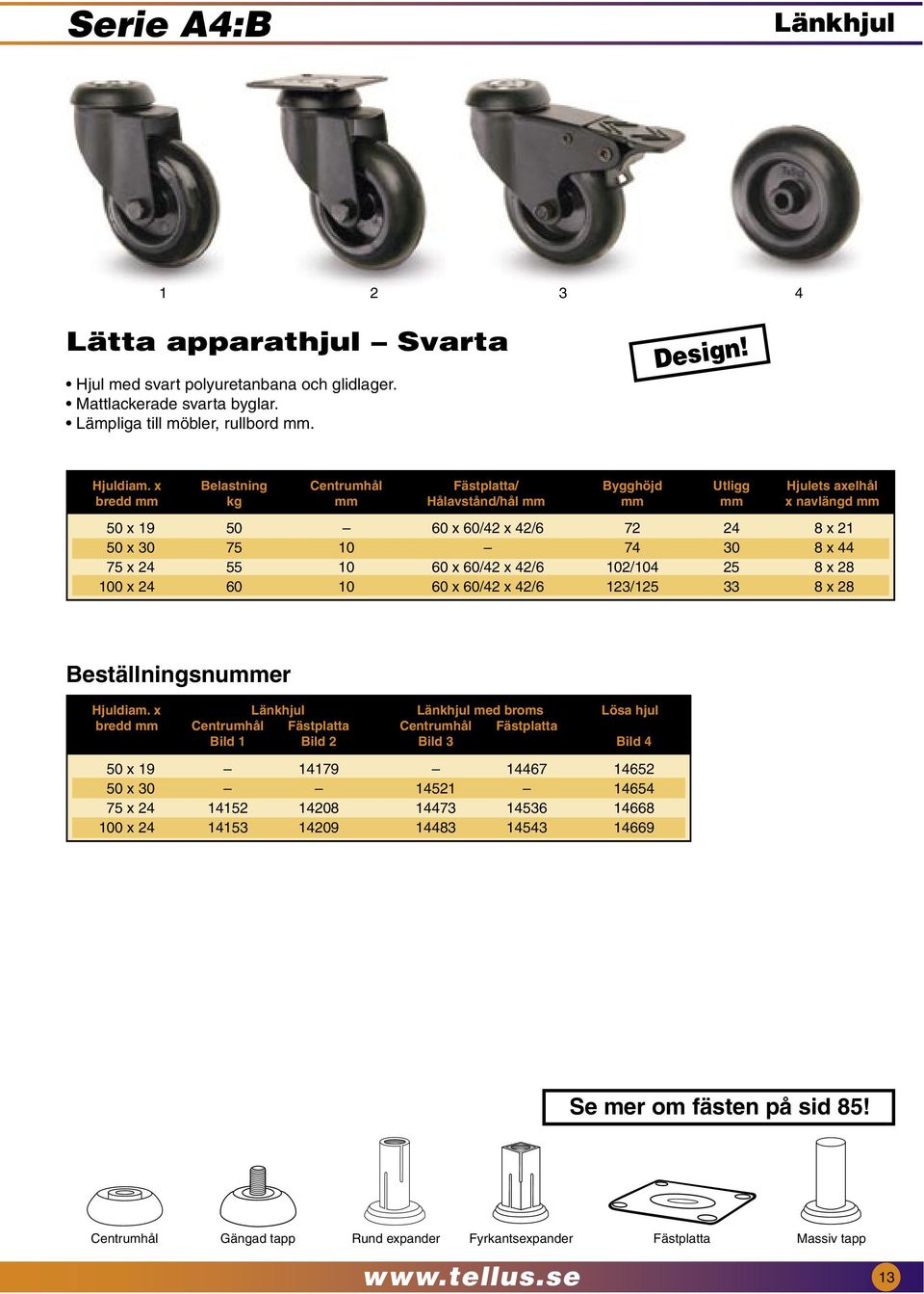 55 10 60 x 60/42 x 42/6 102/104 25 8 x 28 100 x 24 60 10 60 x 60/42 x 42/6 123/125 33 8 x 28 Beställningsnummer Hjuldiam.